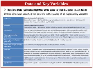 Index-Based Livestock Insurance in northern Kenya: An analysis of the patterns and determinants of purchase 