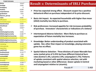 Index-Based Livestock Insurance in northern Kenya: An analysis of the patterns and determinants of purchase 