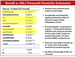 Index-Based Livestock Insurance in northern Kenya: An analysis of the patterns and determinants of purchase 