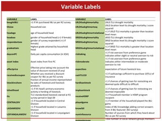Index-Based Livestock Insurance in northern Kenya: An analysis of the patterns and determinants of purchase 