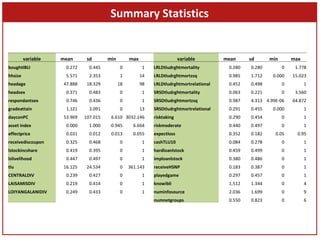 Index-Based Livestock Insurance in northern Kenya: An analysis of the patterns and determinants of purchase 