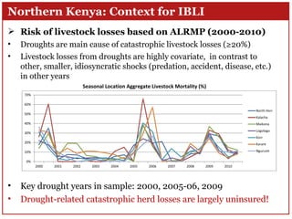 Index-Based Livestock Insurance in northern Kenya: An analysis of the patterns and determinants of purchase 