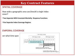 Index-Based Livestock Insurance in northern Kenya: An analysis of the patterns and determinants of purchase 