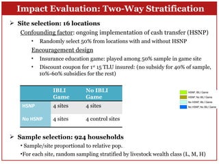Index-Based Livestock Insurance in northern Kenya: An analysis of the patterns and determinants of purchase 