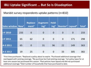 Sustainable livestock insurance for pastoralists