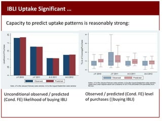 Sustainable livestock insurance for pastoralists