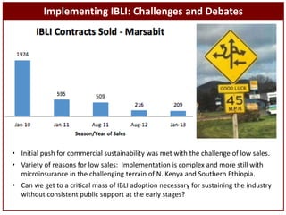 Sustainable livestock insurance for pastoralists