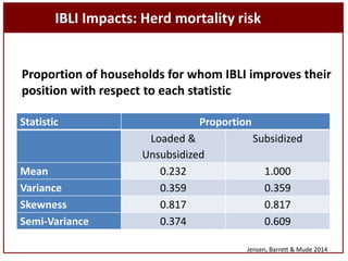 Sustainable livestock insurance for pastoralists