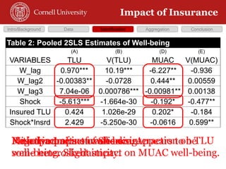 Does Insurance Improve Resilience?