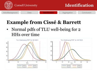 Does Insurance Improve Resilience?