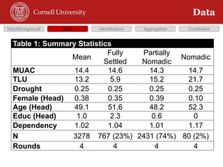 Does Insurance Improve Resilience?