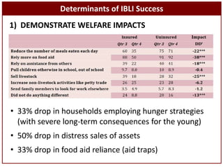 Index-Based Livestock Insurance: Protecting pastoralists against drought-related livestock mortality 
