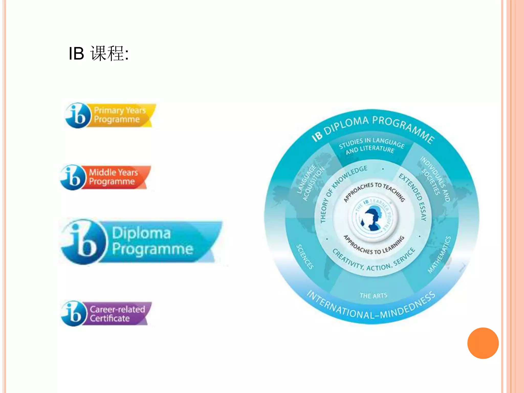 Ib课程介绍liyunlu | PPTX