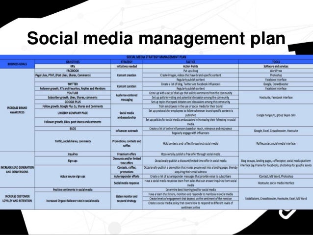How To Create A Social Media Strategy