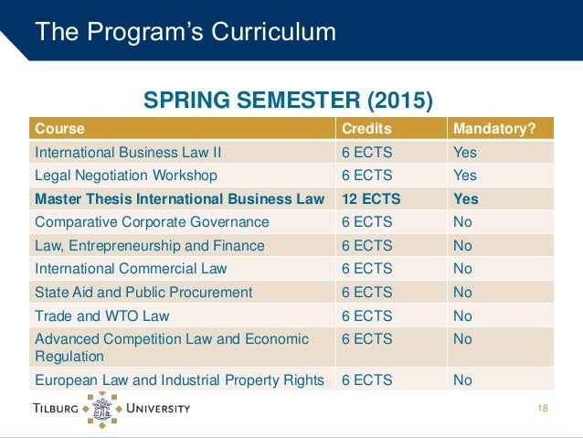 Master thesis international business law