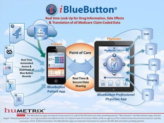 8
                                 Public                                                                                                        EMR
                                Databases
                                                                                                         Physician
                                                Patient
                                                                                                                                                      HIE
                                                                   Point of Care

                                                                                                                                                       Labs



                                                                      Real Time &
                                                                                                                                                   Imaging
                                                                      Secure Data
                                            iBlueButton                 Sharing
                                             Patient App
                                                                                               iBlueButton Professional                          Rx
                                                                                                    Physician App



                       The iBlueButton apps are based on Humetrix U.S. patent #5,995,965 and other pending patents. “Blue Button”, the Blue Button logo, and the
slogan “Download My Data” are registered Service Marks of the U.S. Department of Veterans Affairs (VA), an agency of the United States Government and are used by
               permission of VA. ©2012 Humetrix. The iBlueButton apps are based on Humetrix U.S. patent #5,995,965 and other pending patents.
 