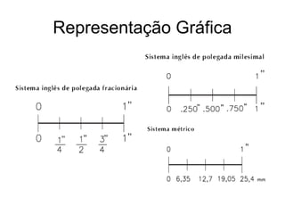 Representação Gráfica
 