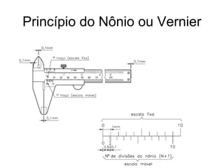 Princípio do Nônio ou Vernier
 