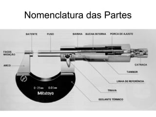 Nomenclatura das Partes
 