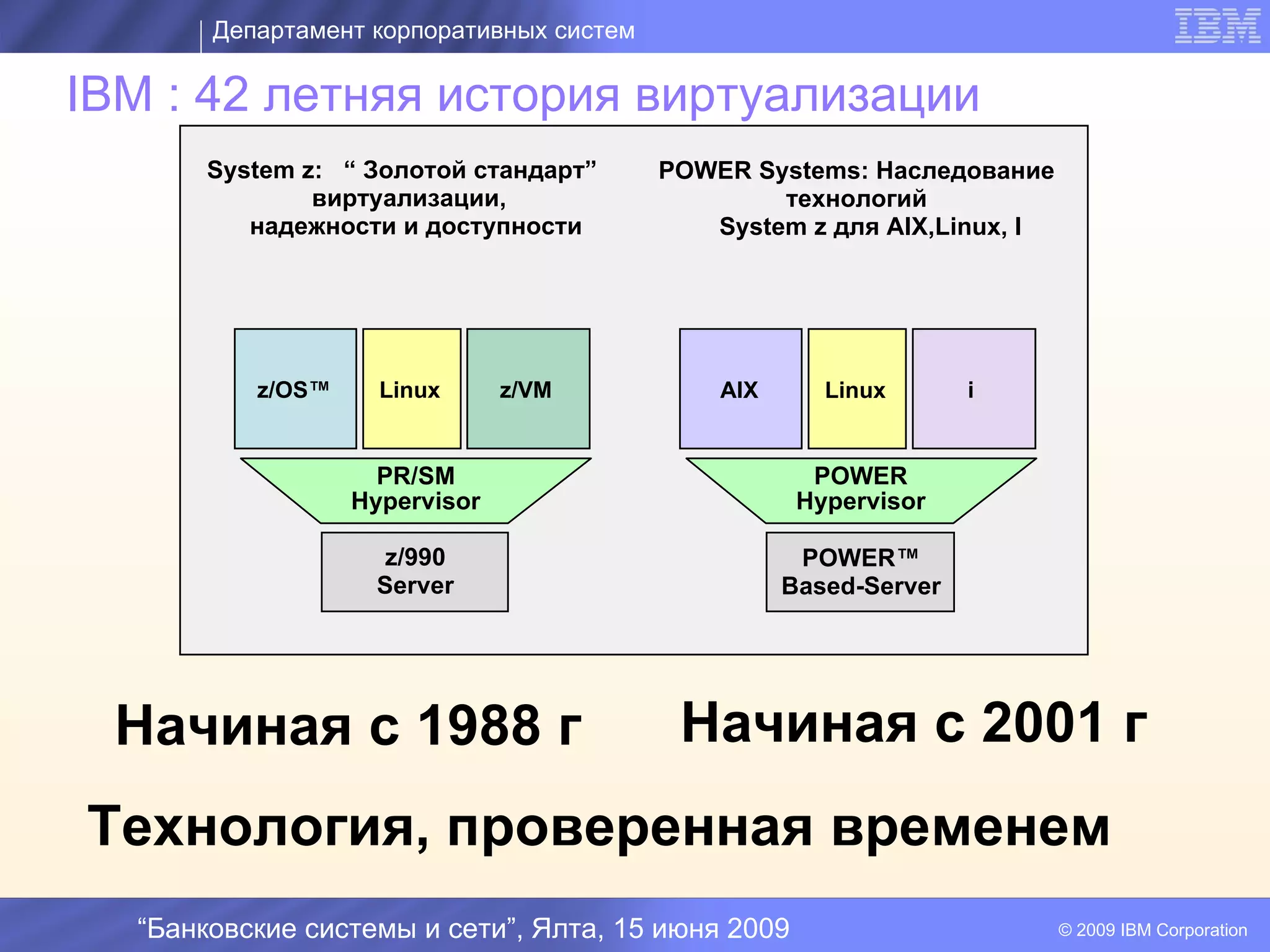 Департамент корпоративных систем

IBM : 42 летняя история виртуализации
       System z: “ Золотой стандарт”       POWER Systems: Наследование
               виртуализации,                      технологий
          надежности и доступности            System z для AIX,Linux, I




          z/OS™     Linux      z/VM            AIX      Linux       i


                    PR/SM              I               POWER
                  Hypervisor                          Hypervisor

                    z/990                             POWER™
                   Server                            Based-Server




 Начиная с 1988 г                           Начиная с 2001 г
Технология, проверенная временем
  “Банковские системы и сети”, Ялта, 15 июня 2009                         © 2009 IBM Corporation
 