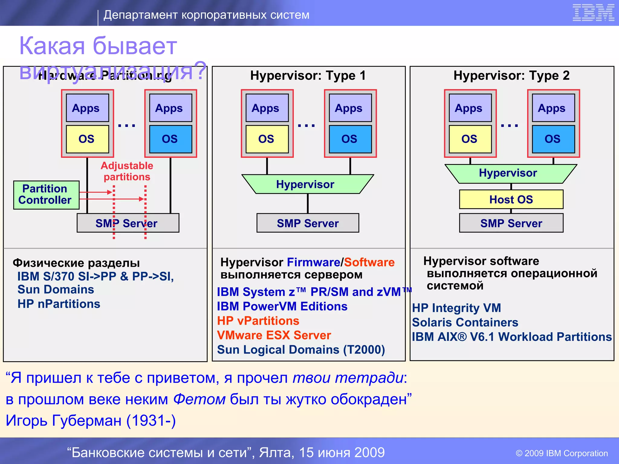 Департамент корпоративных систем

 Какая бывает
 виртуализация?
  Hardware Partitioning                       Hypervisor: Type 1              Hypervisor: Type 2

              Apps                Apps        Apps               Apps         Apps               Apps
                       ...                             ...                             ...
              OS                  OS           OS                OS            OS                OS

                     Adjustable
                     partitions                                                     Hypervisor
  Partition                                         Hypervisor
 Controller                                                                          Host OS

                   SMP Server                       SMP Server                      SMP Server
                                                         I
Физические разделы                        Hypervisor Firmware/Software   Hypervisor software
IBM S/370 SI->PP & PP->SI,                выполняется сервером           выполняется операционной
Sun Domains                                                              системой
                                         IBM System z™ PR/SM and zVM™
HP nPartitions                           IBM PowerVM Editions          HP Integrity VM
                                         HP vPartitions                Solaris Containers
                                         VMware ESX Server             IBM AIX® V6.1 Workload Partitions
                                         Sun Logical Domains (T2000)

“Я пришел к тебе с приветом, я прочел твои тетради:
в прошлом веке неким Фетом был ты жутко обокраден”
Игорь Губерман (1931-)

          “Банковские системы и сети”, Ялта, 15 июня 2009                                 © 2009 IBM Corporation
 