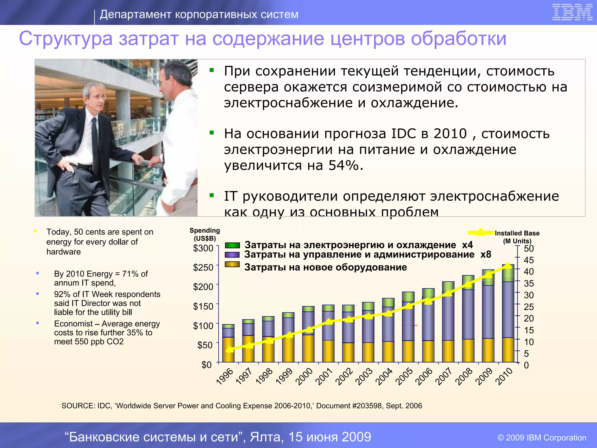 Департамент корпоративных систем

Структура затрат на содержание центров обработки
                                                При сохранении текущей тенденции, стоимость
                                                 сервера окажется соизмеримой со стоимостью на
                                                 электроснабжение и охлаждение.

                                                На основании прогноза IDC в 2010 , стоимость
                                                 электроэнергии на питание и охлаждение
                                                 увеличится на 54%.

                                                IT руководители определяют электроснабжение
                                                 как одну из основных проблем
    Today, 50 cents are spent on         Spending                     I                                    Installed Base
                                           (US$B)
     energy for every dollar of                          Затраты на электроэнергию и охлаждение x4             (M Units)
     hardware                              $300                                                                      50
                                                         Затраты на управление и администрирование x8
                                                                                                                     45
                                           $250          Затраты на новое оборудование                               40
      By 2010 Energy = 71% of
       annum IT spend,                                                                                               35
                                           $200
      92% of IT Week respondents                                                                                    30
       said IT Director was not            $150                                                                      25
       liable for the utility bill
 
                                                                                                                     20
       Economist – Average energy          $100
       costs to rise further 35% to                                                                                  15
       meet 550 ppb CO2                     $50                                                                      10
                                                                                                                     5
                                             $0                                                                      0




                                                   10
                                                   01




                                                   09
                                                   02

                                                   03



                                                   05



                                                   07

                                                   08
                                                   00




                                                   04



                                                   06
                                                   98

                                                   99
                                                   97
                                                   96




                                                20
                                                20




                                                20
                                                20



                                                20

                                                20

                                                20

                                                20

                                                20

                                                20

                                                20
                                                19

                                                19

                                                19
                                                19




        SOURCE: IDC, ‘Worldwide Server Power and Cooling Expense 2006-2010,’ Document #203598, Sept. 2006



         “Банковские системы и сети”, Ялта, 15 июня 2009                                                    © 2009 IBM Corporation
 