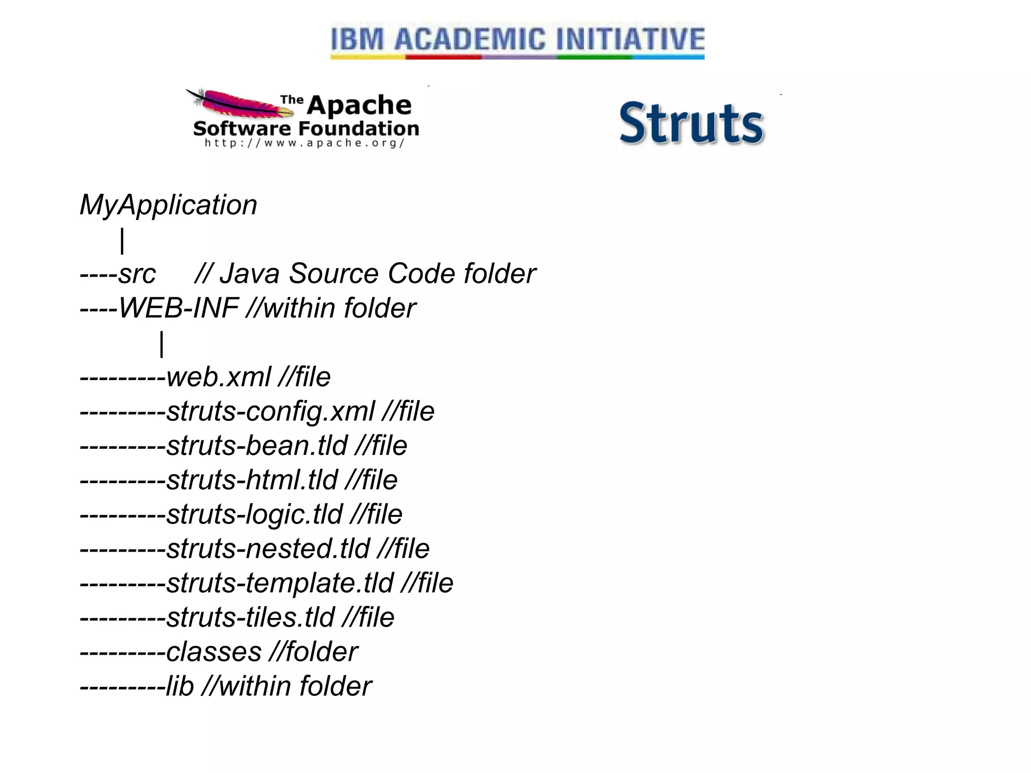 MyApplication           |      ----src     // Java Source Code folder ----WEB-INF //within folder                |      ---------web.xml //file    ---------struts-config.xml //file    ---------struts-bean.tld //file    ---------struts-html.tld //file    ---------struts-logic.tld //file    ---------struts-nested.tld //file    ---------struts-template.tld //file    ---------struts-tiles.tld //file    ---------classes //folder    ---------lib //within folder    
