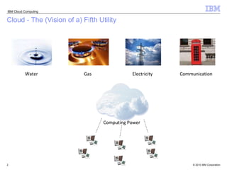 Cloud - The (Vision of a) Fifth Utility Water Gas Electricity Communication Computing Power 