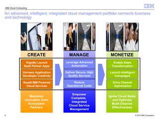 An advanced, intelligent, integrated cloud management portfolio connects business and technology CREATE Maximize Innovation from Ecosystem Partners MANAGE Empower Complete,  Integrated Cloud Service Management MONETIZE Ignite Cloud Sales and Optimize Multi-Channel Effectiveness Leverage Advanced Automation Deliver Secure, High Quality Services Reduce Operational Costs Rapidly Launch SaaS Partner Apps Harness Application Developer Creativity Resell IBM Powered Cloud Services Enable Sales Transformation Launch Intelligent Campaigns Drive Channel Optimization 