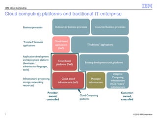 Cloud computing platforms and traditional IT enterprise 