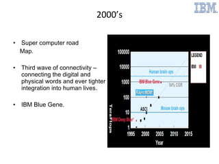 Ibm | PPT