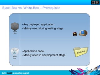 Black-Box vs. White-Box – Prerequisite



               - Any deployed application
               - Mainly used during testing stage
       Black
        Box




               - Application code
      White
               - Mainly used in development stage
      Box
 