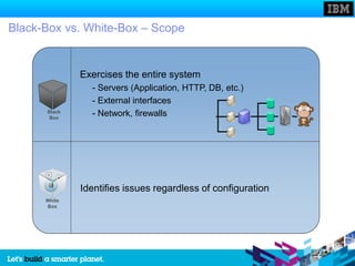 Black-Box vs. White-Box – Scope


              Exercises the entire system
                - Servers (Application, HTTP, DB, etc.)
                - External interfaces
      Black
       Box
                - Network, firewalls




              Identifies issues regardless of configuration
      White
      Box
 