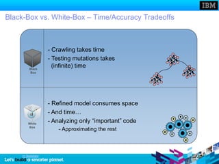 Black-Box vs. White-Box – Time/Accuracy Tradeoffs



                 - Crawling takes time
                 - Testing mutations takes
        Black
                   (infinite) time
         Box




                 - Refined model consumes space
                 - And time…
       White
                 - Analyzing only “important” code
       Box
                     - Approximating the rest



    >> Summary
 