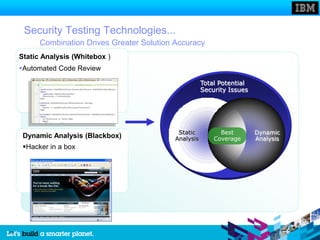 Security Testing Technologies...
           Combination Drives Greater Solution Accuracy
     Static Analysis (Whitebox )
     Automated Code Review

                                                          Total Potential
                                                          Security Issues




                                                Static          Best        Dynamic
      Dynamic Analysis (Blackbox)              Analysis       Coverage      Analysis
      Hacker in a box




18
 