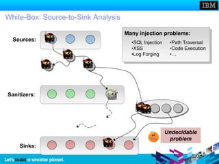 White-Box: Source-to-Sink Analysis

                                     Many injection problems:
  Sources:                             •SQL Injection    •Path Traversal
                                       •XSS              •Code Execution
                                       •Log Forging      •…




Sanitizers:




                                                        Undecidable
                                                         problem
    Sinks:
 