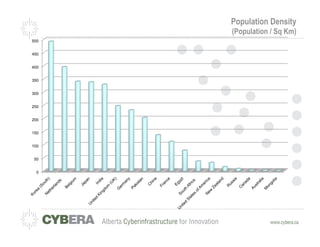 Population Density
      (Population / Sq Km)
500


450


400


350


300


250


200


150


100


 50


  0
 