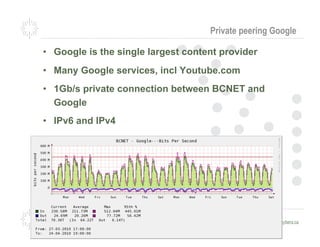 Private peering Google

  •  Google is the single largest content provider
  •  Many Google services, incl Youtube.com
  •  1Gb/s private connection between BCNET and
     Google
  •  IPv6 and IPv4




04-05-2010           BCNET Peering in Seattle      Slide 27
 
