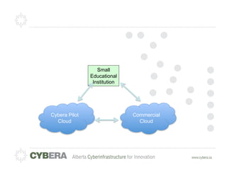 Small
               Educational
                Institution




Cybera Pilot                  Commercial
  Cloud                         Cloud
 