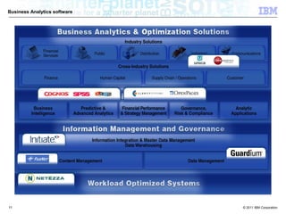 Business Analytics software




11                            © 2011 IBM Corporation
 