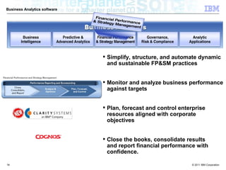Business Analytics software




                               Simplify, structure, and automate dynamic
                                and sustainable FP&SM practices


                               Monitor and analyze business performance
                                against targets


                               Plan, forecast and control enterprise
                                resources aligned with corporate
                                objectives


                               Close the books, consolidate results
                                and report financial performance with
                                confidence.

14                                                             © 2011 IBM Corporation
 