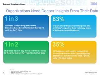 Business Analytics software



     Organizations Need Deeper Insights From Their Data

    1 in 3                                                          83%
    Business leaders frequently make                                of CIOs cited “Business intelligence and
    decisions based on information they don’t                       analytics” as part of their visionary plans
    trust, or don’t have                                            to enhance competitiveness




    1 in 2                                                          35%
    Business leaders say they don’t have access                     of Customers will look to replace their
    to the information they need to do their jobs                   current warehouse with a pre-integrated
                                                                    Warehouse solution in the next 3 years,
                                                                    only 14% have today




         Sources:
         • IBM Institute for Business Value, 2009
3        • IBM CIO Study 2010                                                                           © 2011 IBM Corporation
         • TDWI: Next Generation Data Warehouse Platforms Q4 2009
 