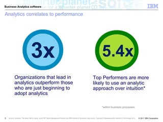 Business Analytics software


Analytics correlates to performance




                                  3x                                                                                                 5.4x
           Organizations that lead in                                                                                    Top Performers are more
           analytics outperform those                                                                                    likely to use an analytic
           who are just beginning to                                                                                     approach over intuition*
           adopt analytics

                                                                                                                                     *within business processes


5   Source: Analytics: The New Path to Value, a joint MIT Sloan Management Review and IBM Institute of Business Value study. Copyright © Massachusetts Institute of Technology 2010.   © 2011 IBM Corporation
 