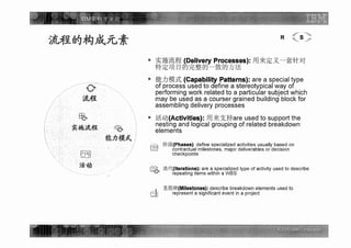 Ibm架构方法论 需求定义阶段