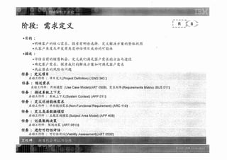 Ibm架构方法论 需求定义阶段