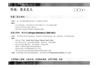 Ibm架构方法论 需求定义阶段