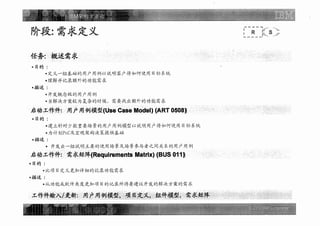 Ibm架构方法论 需求定义阶段