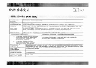 Ibm架构方法论 需求定义阶段