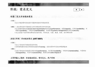 Ibm架构方法论 需求定义阶段