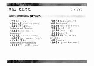 Ibm架构方法论 需求定义阶段